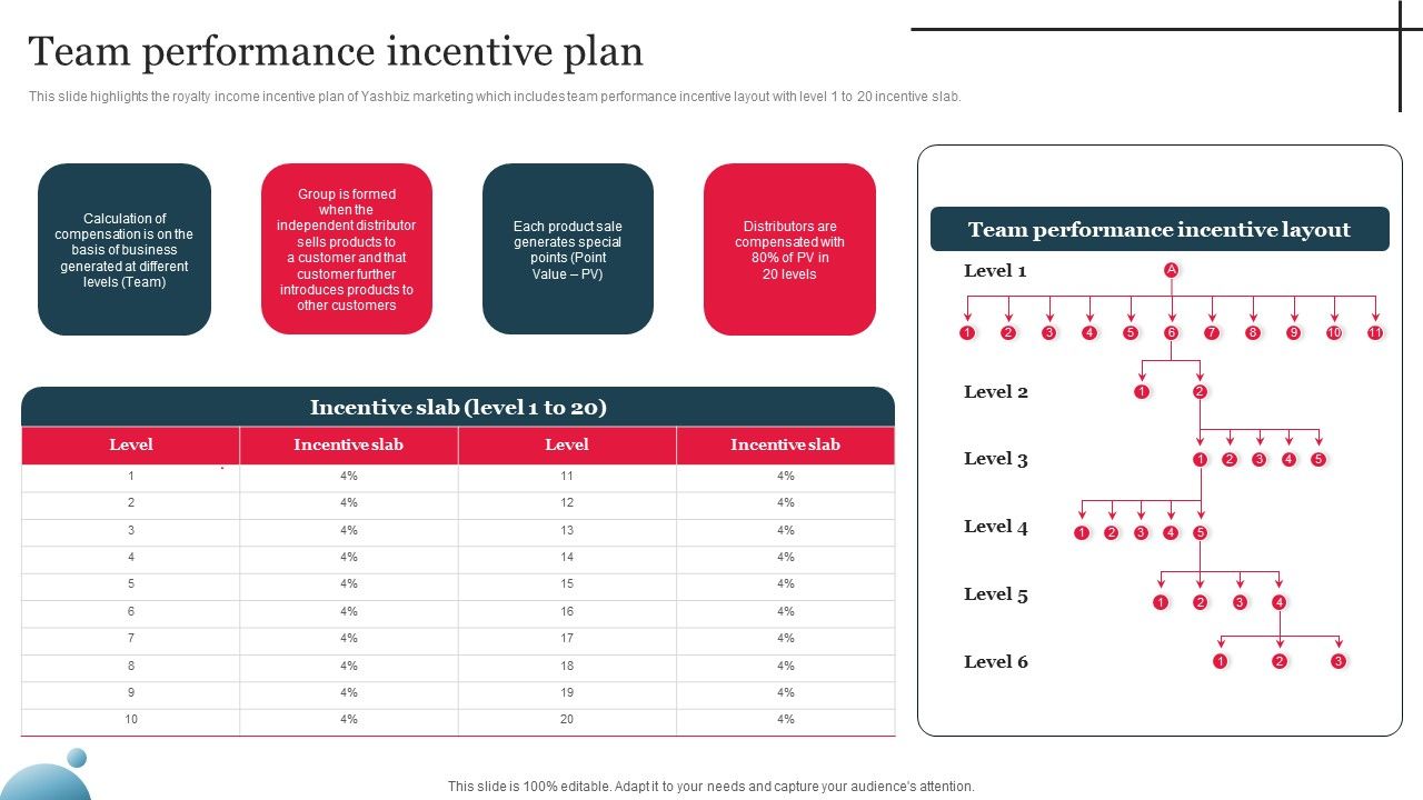 Multi_Level_Marketing_Company_Outline_Team_Performance_Incentive_Plan_Inspiration_PDF_Slide_1.jpg