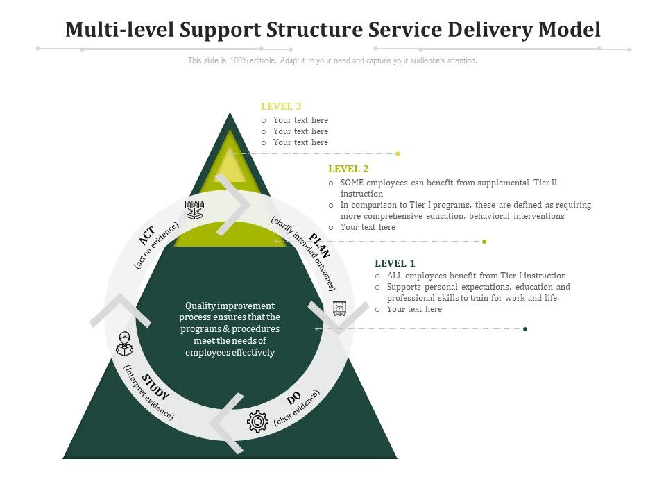 Multi_Level_Support_Structure_Service_Delivery_Model_Ppt_PowerPoint_Presentation_Slides_Topics_PDF_Slide_1.jpg