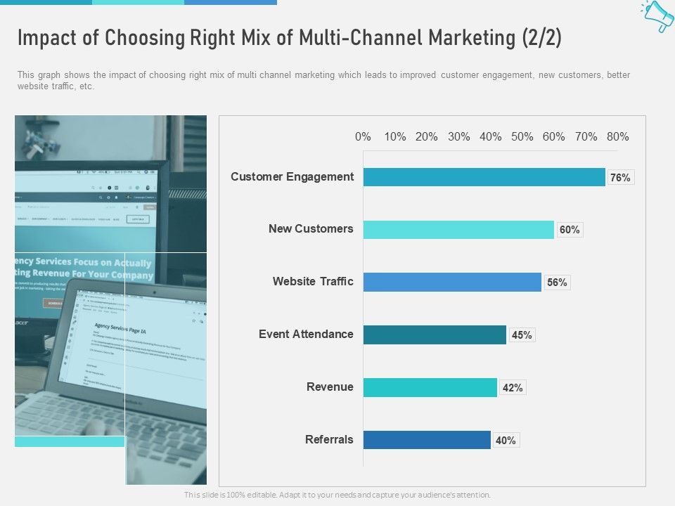 Multi_Maximize_Brand_Exposure_Impact_Of_Choosing_Right_Mix_Of_Multi_Channel_Marketing_Customer_Information_PDF_Slide_1.jpg