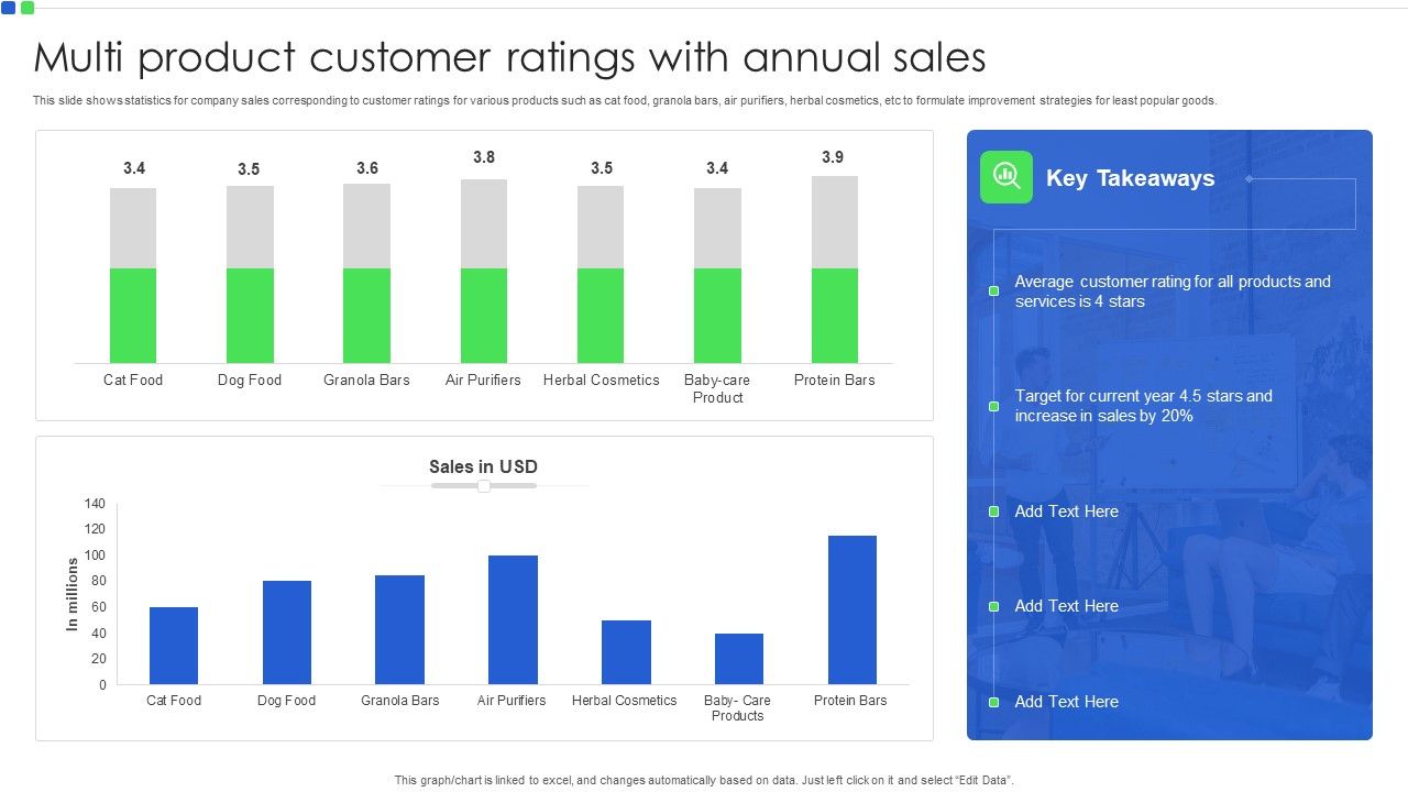 Multi_Product_Customer_Ratings_With_Annual_Sales_Infographics_PDF_Slide_1.jpg