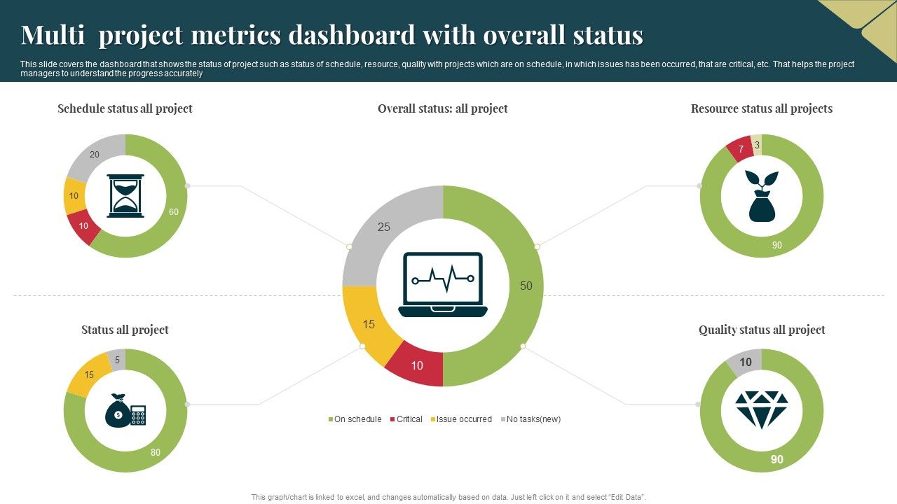 Multi_Project_Metrics_Dashboard_With_Overall_Status_Pictures_PDF_Slide_1.jpg