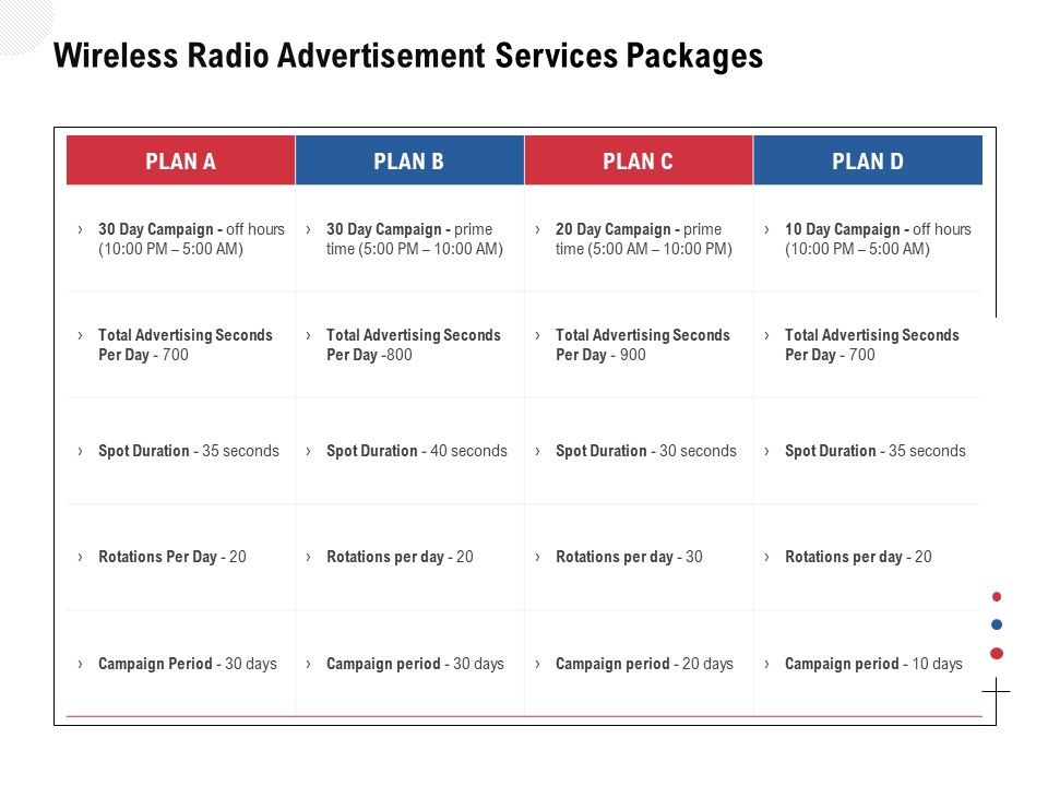 Multi_Radio_Waves_Wireless_Radio_Advertisement_Services_Packages_Themes_PDF_Slide_1.jpg