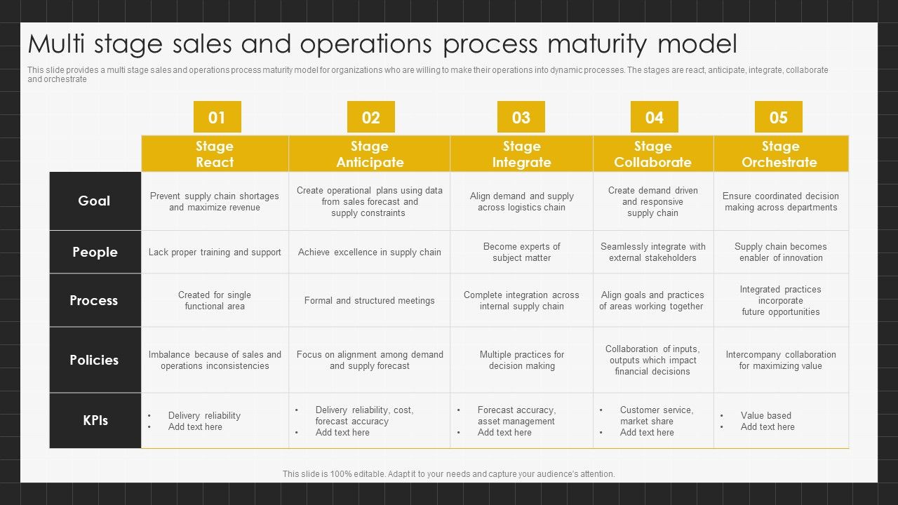 Multi_Stage_Sales_And_Operations_Process_Maturity_Model_Clipart_PDF_Slide_1.jpg