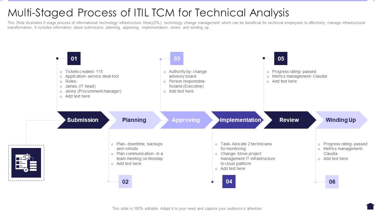 Multi_Staged_Process_Of_ITIL_TCM_For_Technical_Analysis_Slides_PDF_Slide_1.jpg