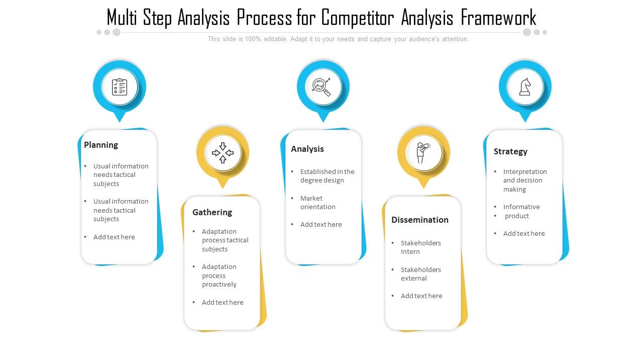 Multi_Step_Analysis_Process_For_Competitor_Analysis_Framework_Ppt_PowerPoint_Presentation_Inspiration_Background_PDF_Slide_1.jpg