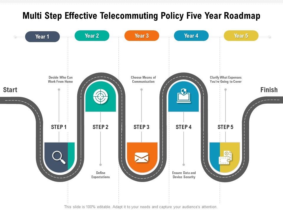 Multi_Step_Effective_Telecommuting_Policy_Five_Year_Roadmap_Information_Slide_1.jpg