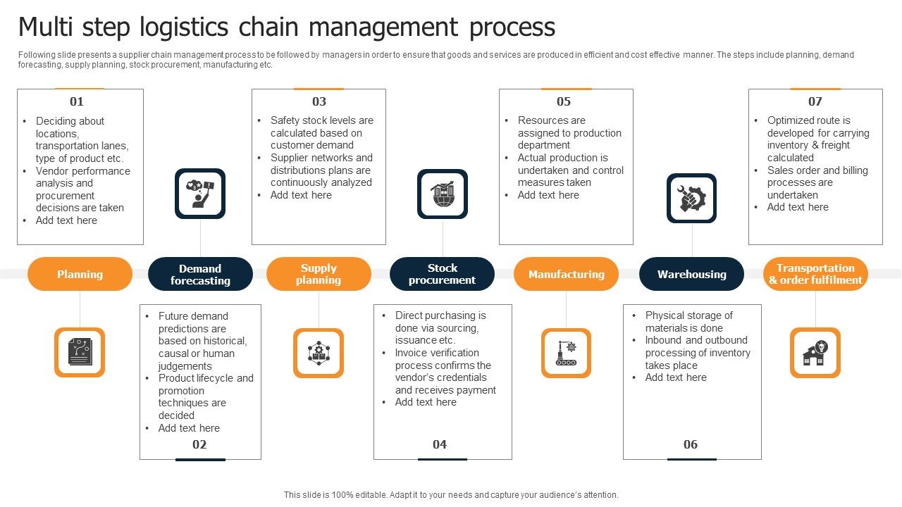 Multi_Step_Logistics_Chain_Management_Process_Introduction_PDF_Slide_1.jpg