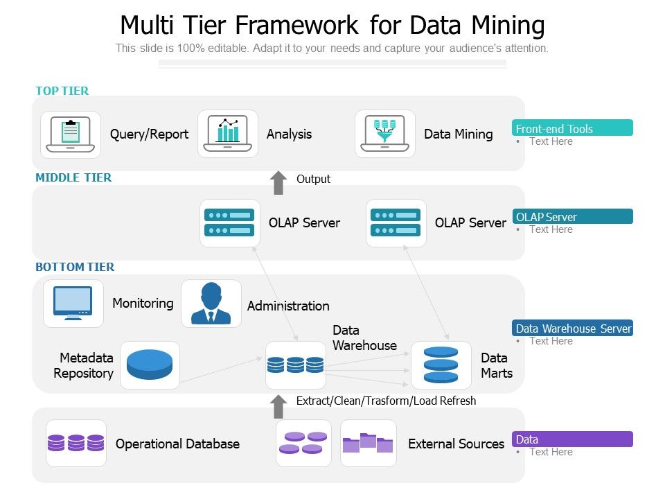 Multi_Tier_Framework_For_Data_Mining_Ppt_PowerPoint_Presentation_File_Microsoft_PDF_Slide_1.jpg
