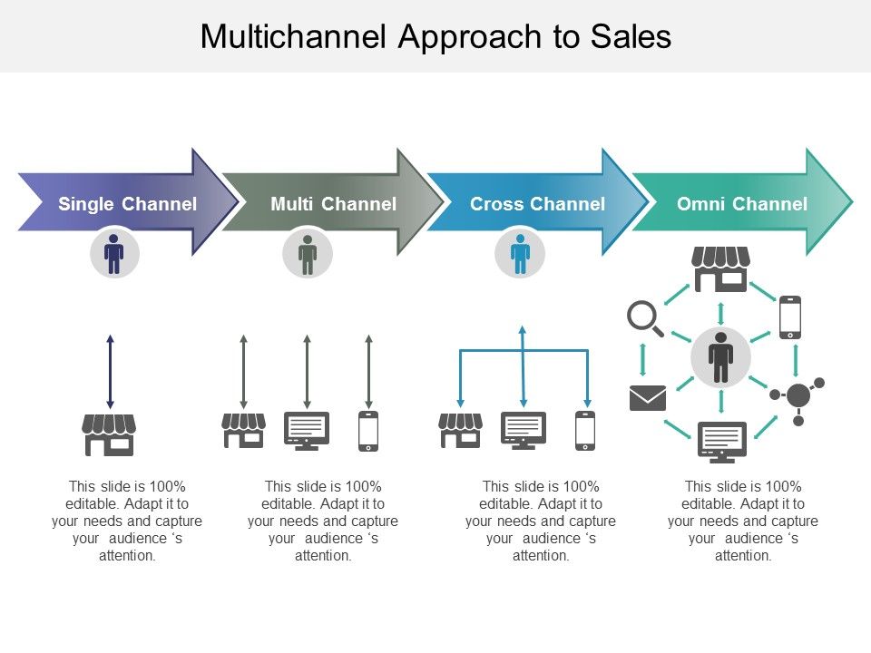 Multichannel_Approach_To_Sales_Ppt_PowerPoint_Presentation_Gallery_Microsoft_Slide_1.jpg