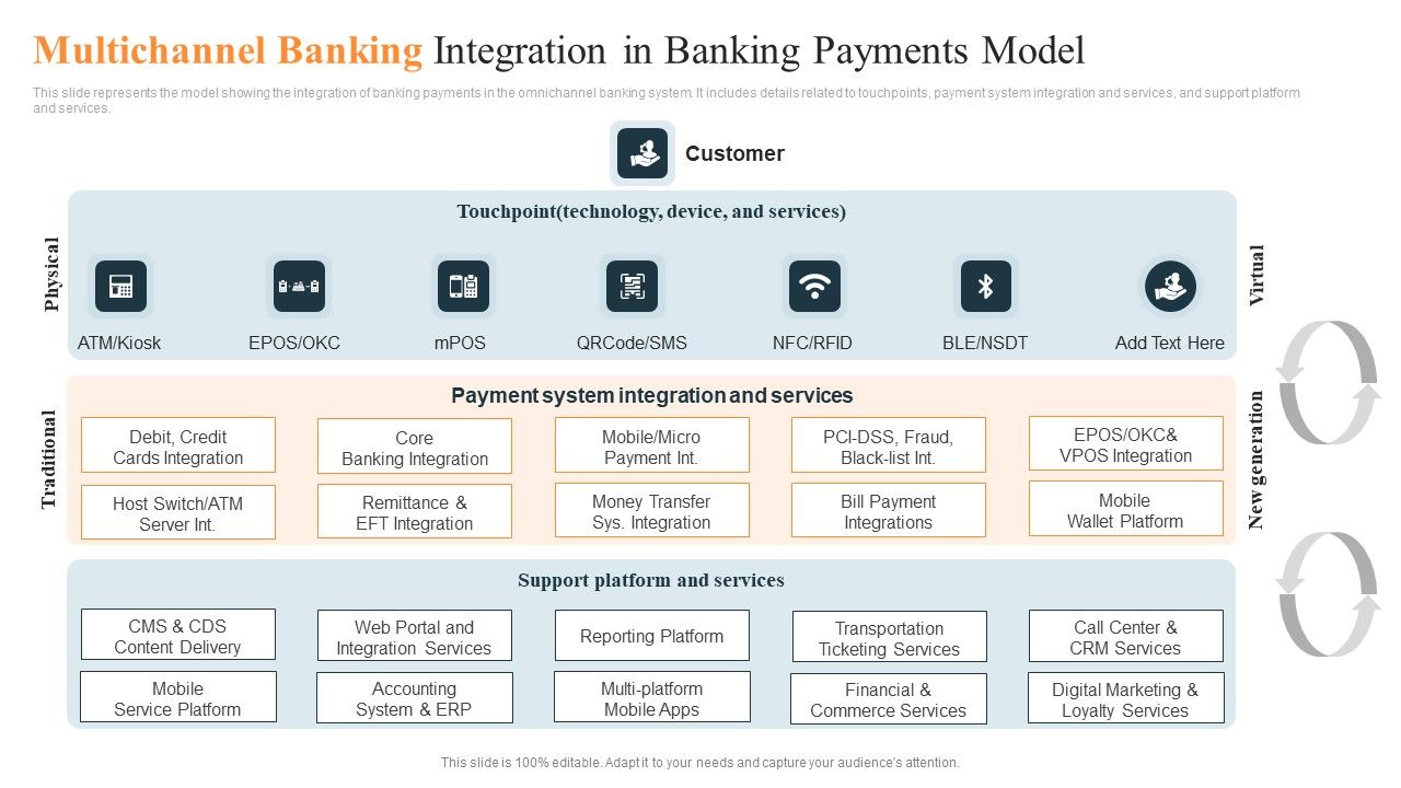 Multichannel_Banking_Integration_In_Banking_Payments_Model_Ppt_Show_Demonstration_PDF_Slide_1.jpg