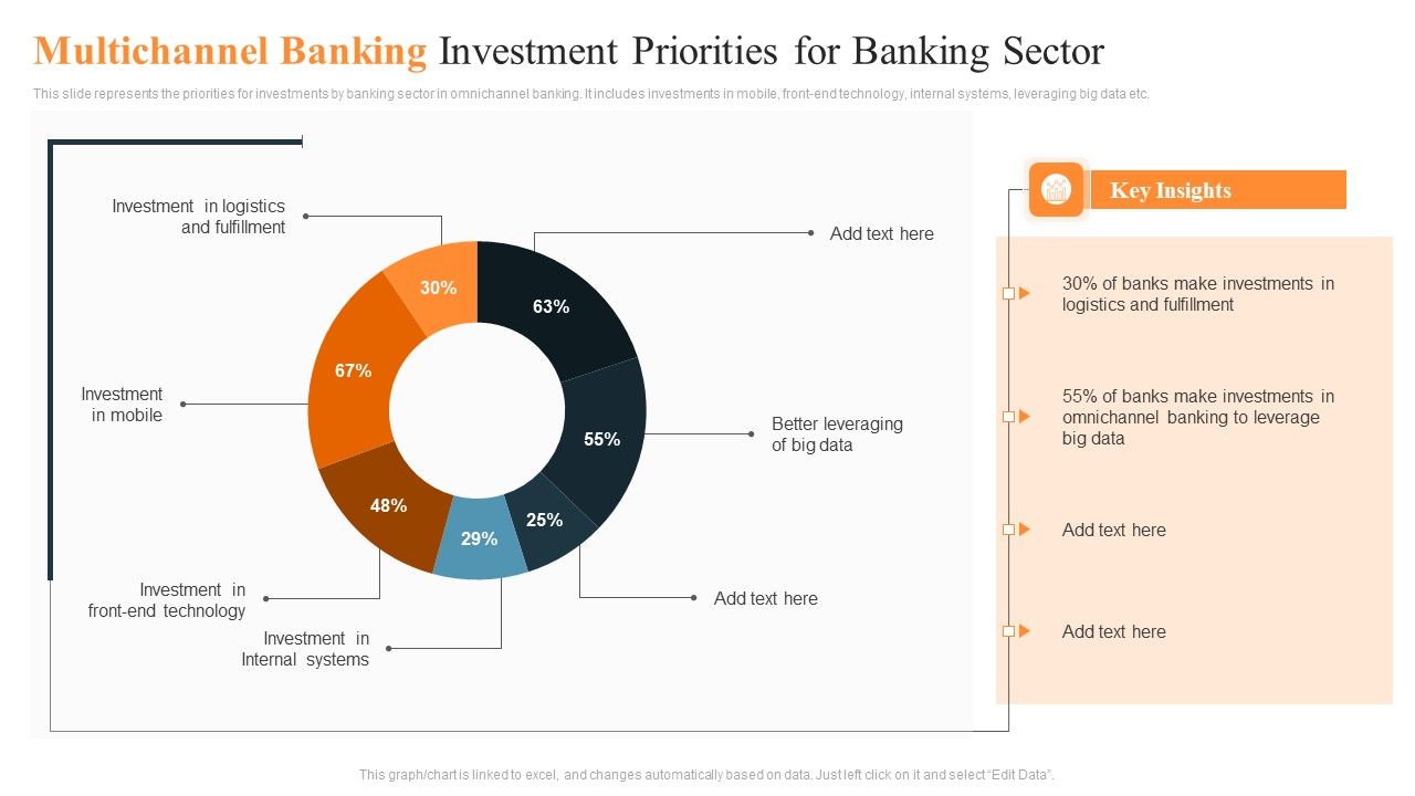 Multichannel_Banking_Investment_Priorities_For_Banking_Sector_Ppt_Model_PDF_Slide_1.jpg