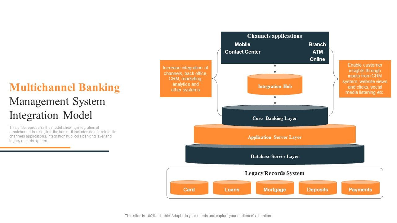 Multichannel_Banking_Management_System_Integration_Model_Ppt_Slides_Show_PDF_Slide_1.jpg