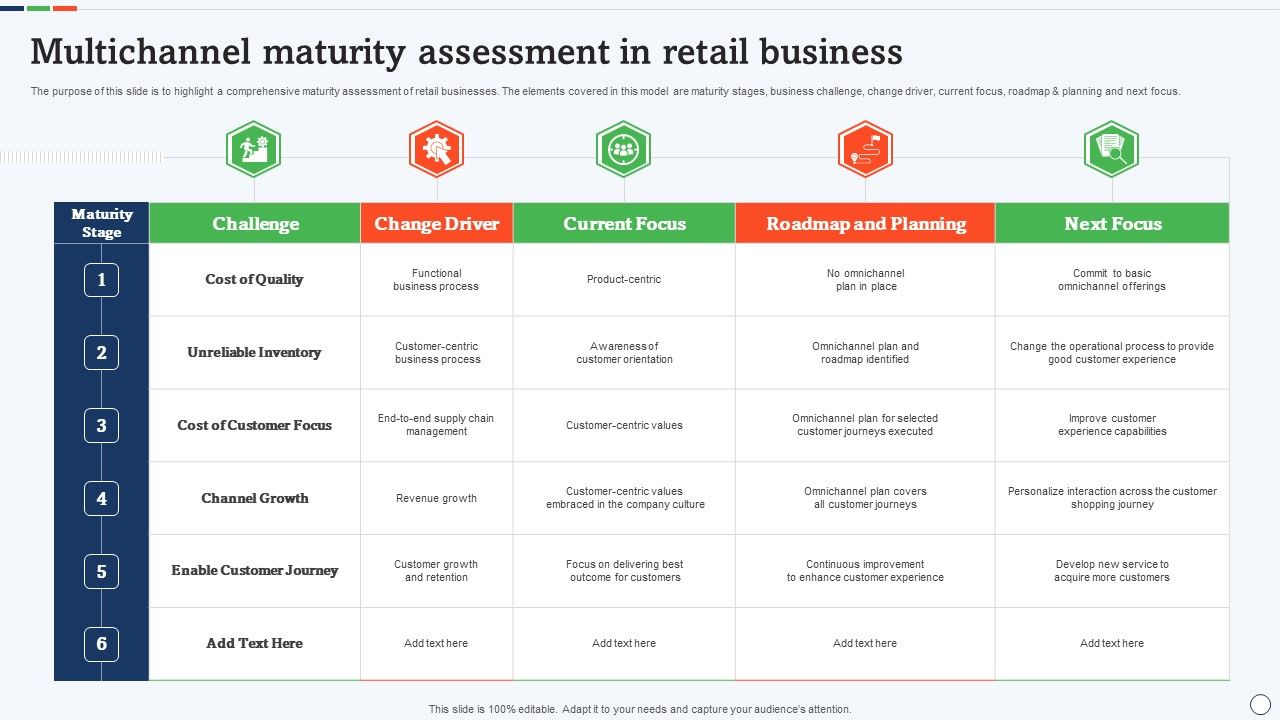 Multichannel_Maturity_Assessment_In_Retail_Business_Themes_PDF_Slide_1.jpg
