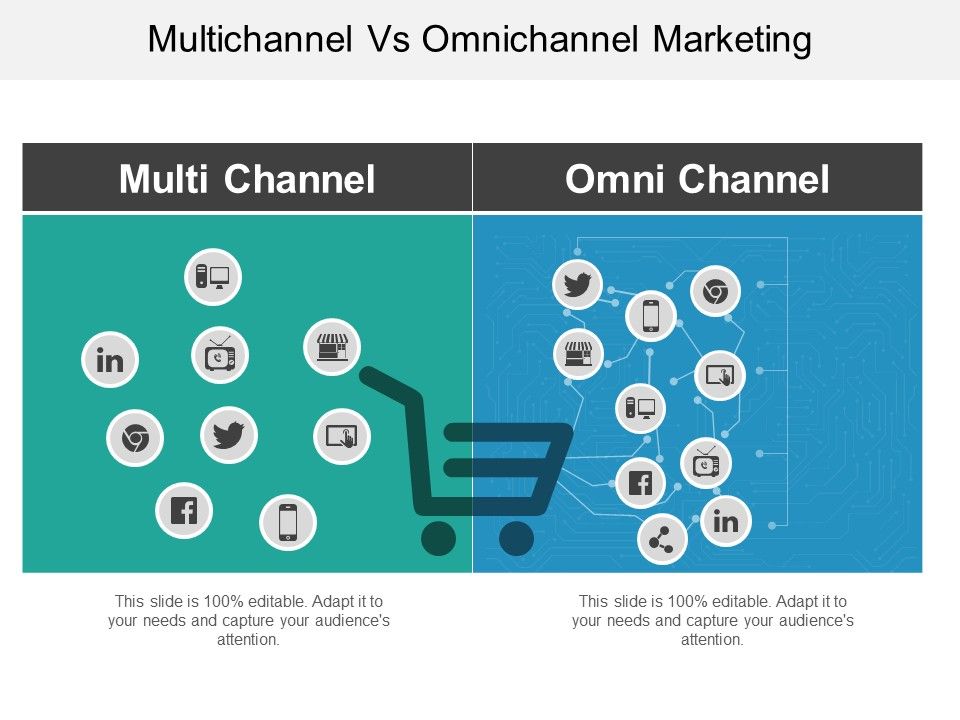 Multichannel_Vs_Omnichannel_Marketing_Ppt_PowerPoint_Presentation_Professional_Topics_Slide_1.jpg