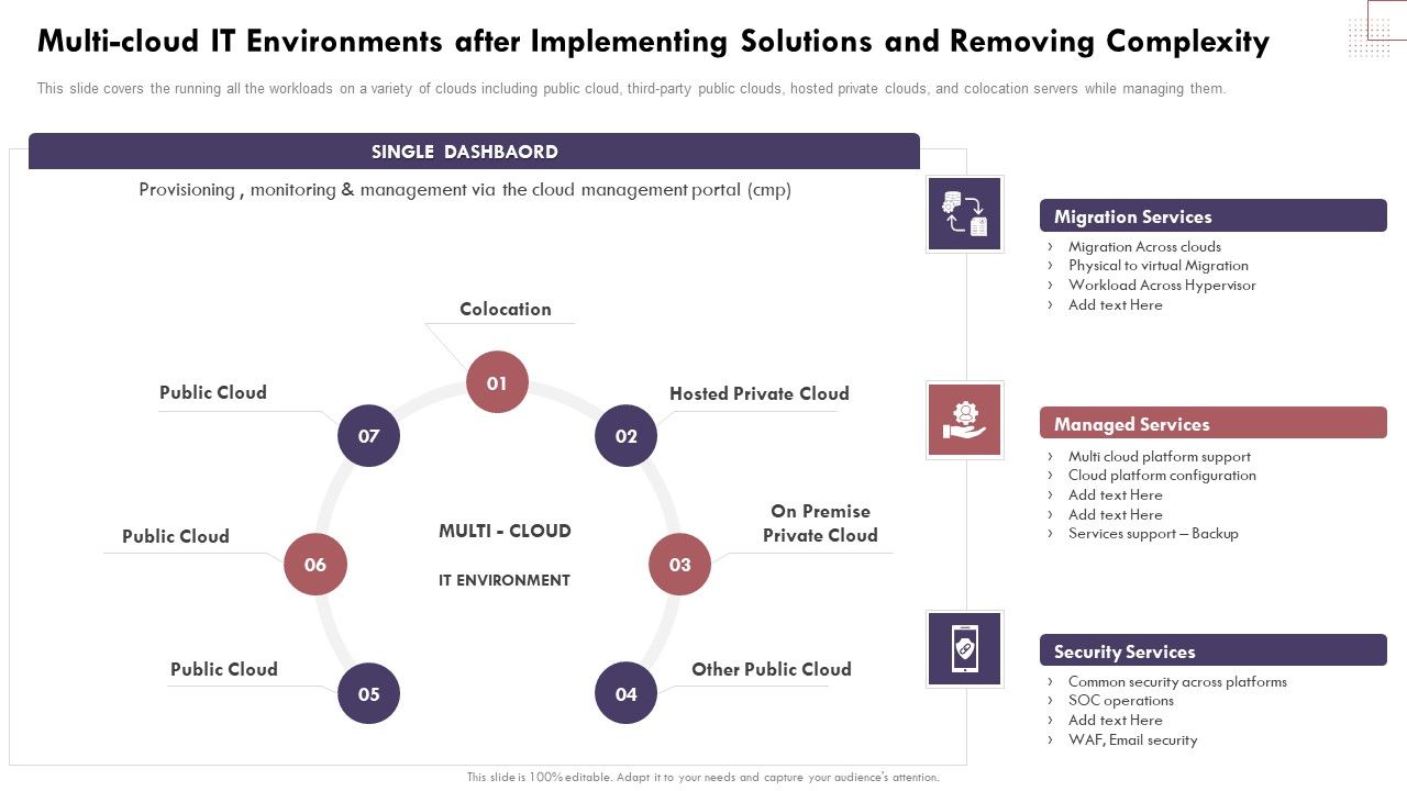 Multicloud_It_Environments_After_Implementing_Solutions_And_Removing_Complexity_Brochure_PDF_Slide_1.jpg