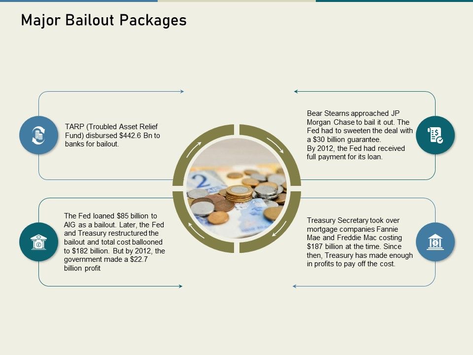 Multinational_Financial_Crisis_Major_Bailout_Packages_Ppt_Infographics_Introduction_PDF_Slide_1.jpg