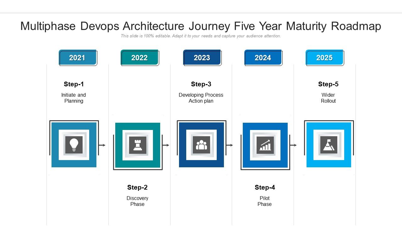 Multiphase_Devops_Architecture_Journey_Five_Year_Maturity_Roadmap_Structure_Slide_1.jpg
