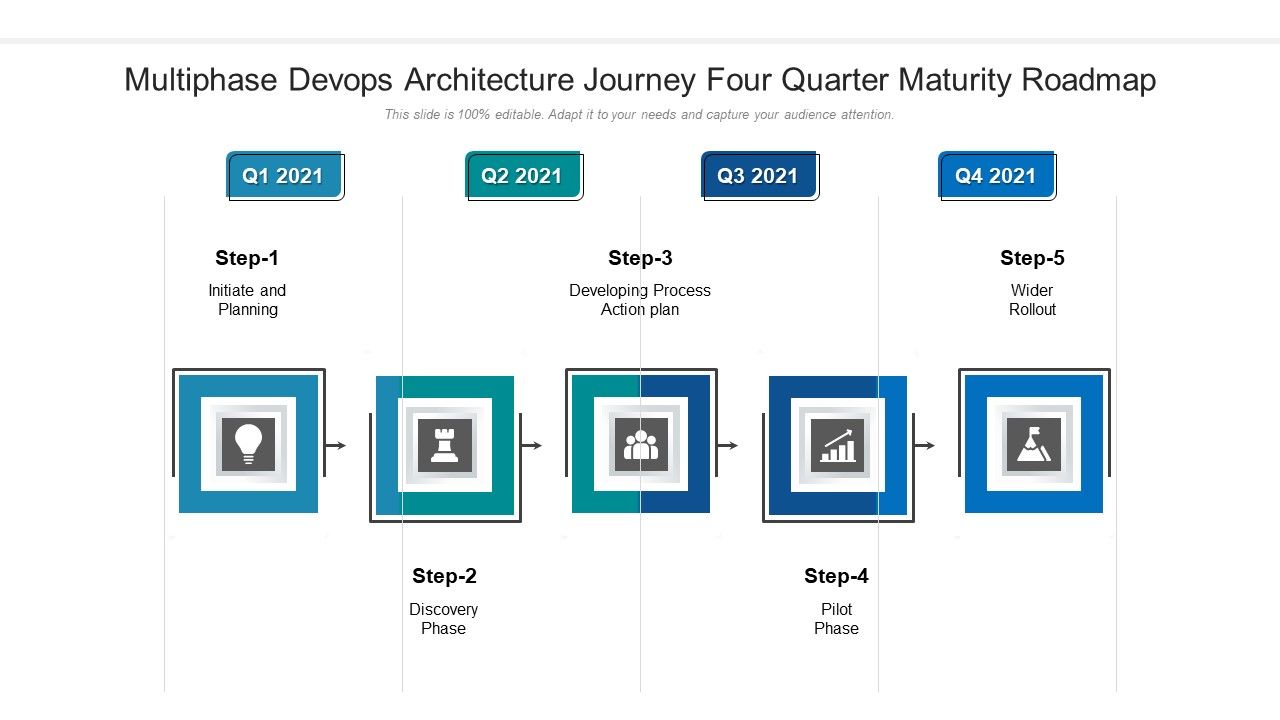 Multiphase_Devops_Architecture_Journey_Four_Quarter_Maturity_Roadmap_Summary_Slide_1.jpg