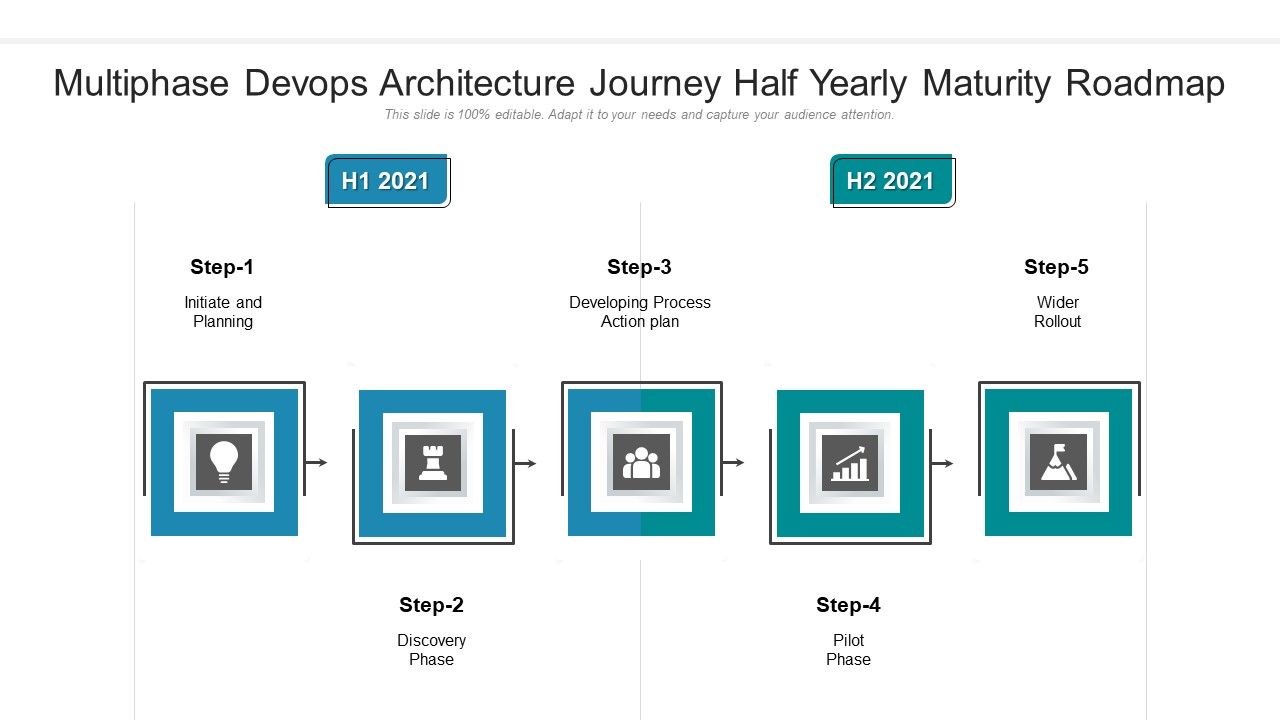 Multiphase_Devops_Architecture_Journey_Half_Yearly_Maturity_Roadmap_Diagrams_Slide_1.jpg