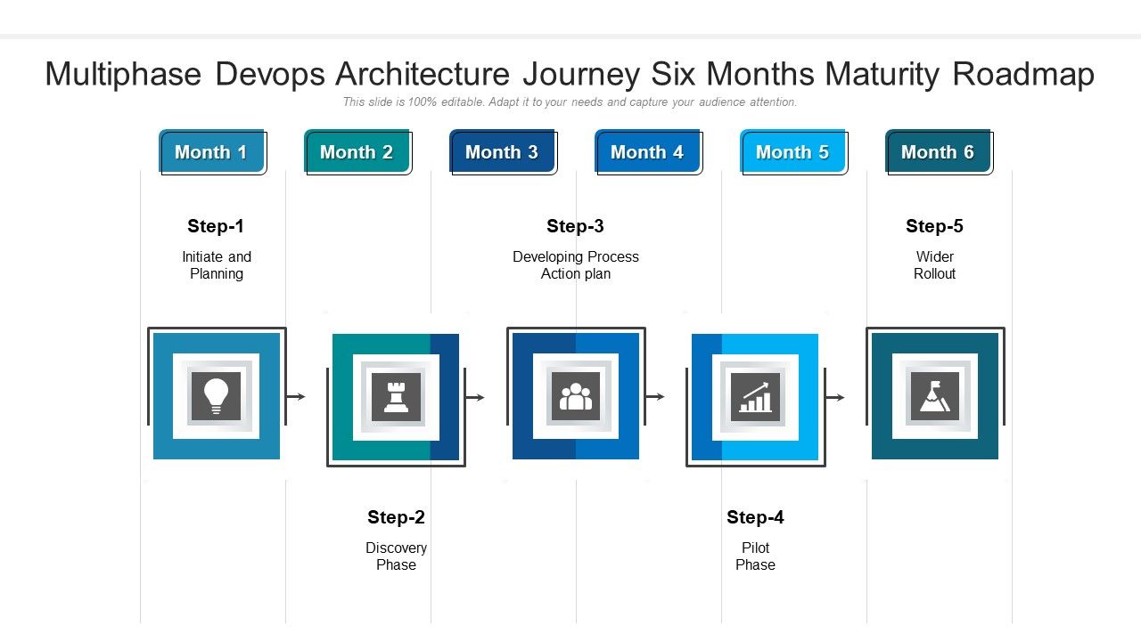 Multiphase_Devops_Architecture_Journey_Six_Months_Maturity_Roadmap_Designs_Slide_1.jpg