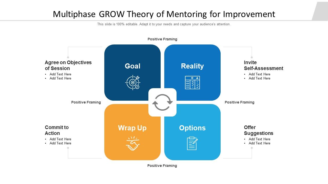 Multiphase_GROW_Theory_Of_Mentoring_For_Improvement_Ppt_PowerPoint_Presentation_Gallery_Model_PDF_Slide_1.jpg