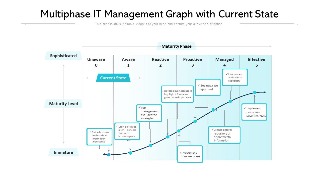 Multiphase_It_Management_Graph_With_Current_State_Ppt_PowerPoint_Presentation_Summary_Display_PDF_Slide_1.jpg