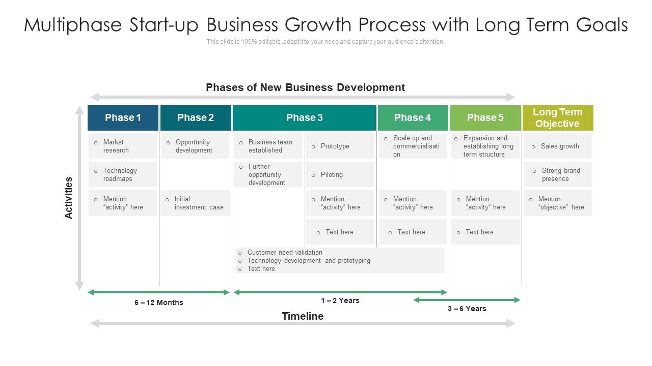 Multiphase_Start_Up_Business_Growth_Process_With_Long_Term_Goals_Ppt_Infographics_Example_Introduction_PDF_Slide_1.jpg