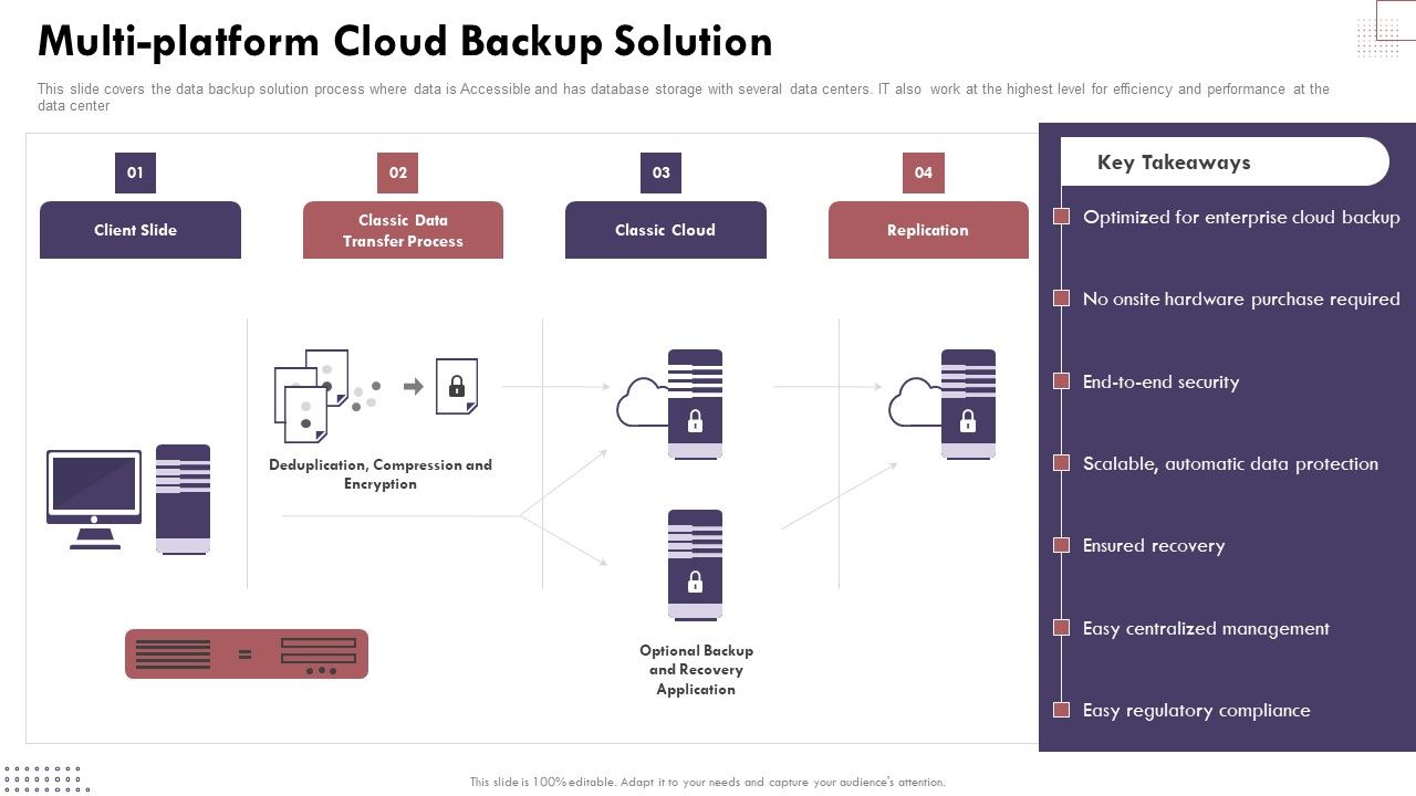 Multiplatform_Cloud_Backup_Solution_Cloud_Computing_Complexities_And_Solutions_Pictures_PDF_Slide_1.jpg
