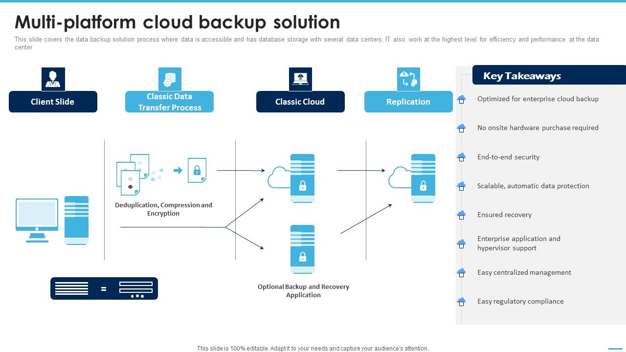 Multiplatform_Cloud_Backup_Solution_Managing_Complexity_Of_Multiple_Cloud_Platforms_Portrait_PDF_Slide_1.jpg
