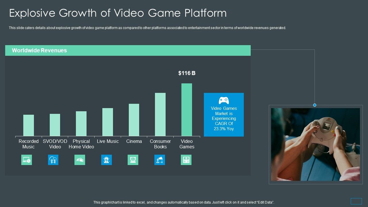 Multiplayer_Gameplay_System_Venture_Capitalist_PPT_Explosive_Growth_Of_Video_Game_Platform_Ideas_PDF_Slide_1.jpg