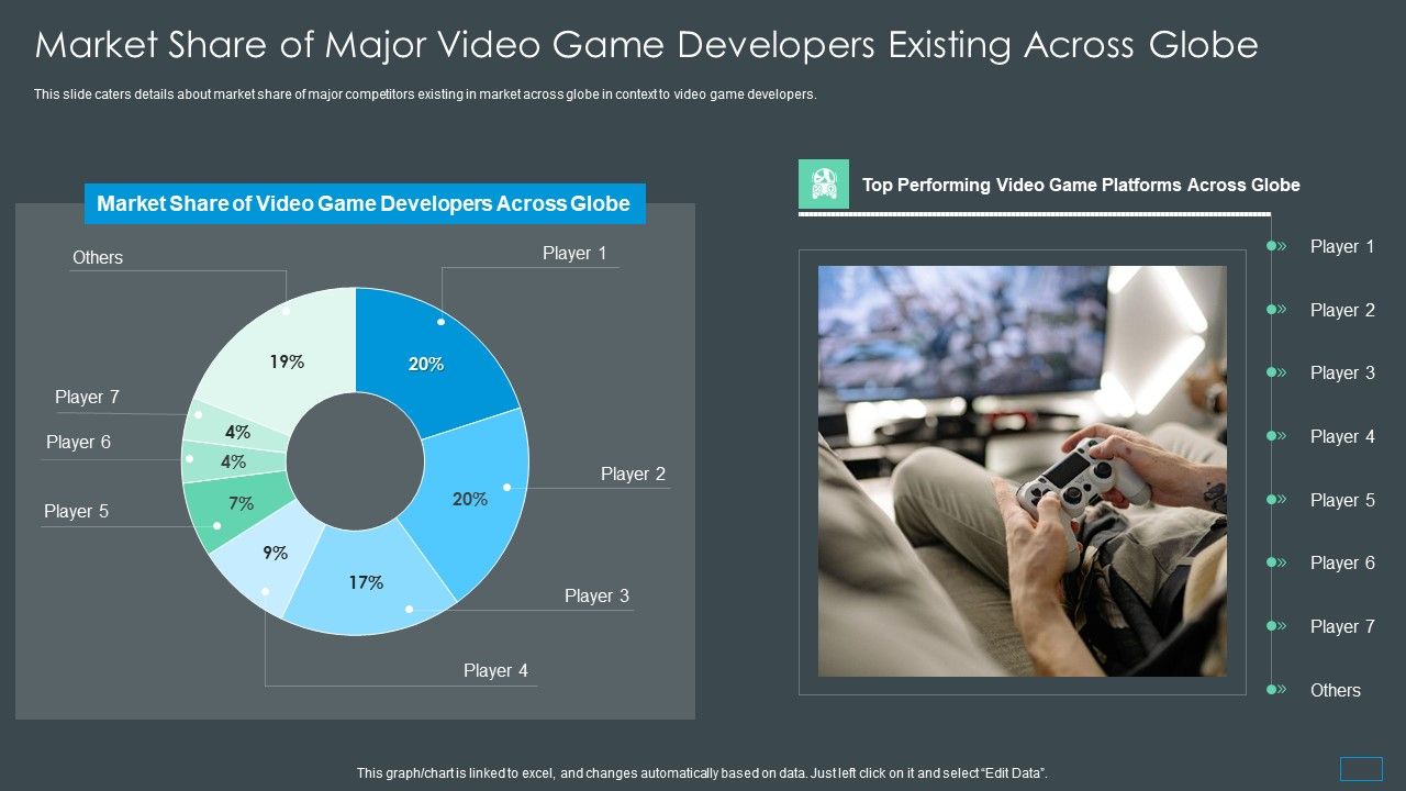 Multiplayer_Gameplay_System_Venture_Capitalist_PPT_Market_Share_Of_Major_Video_Game_Developers_Existing_Across_Globe_Download_PDF_Slide_1.jpg