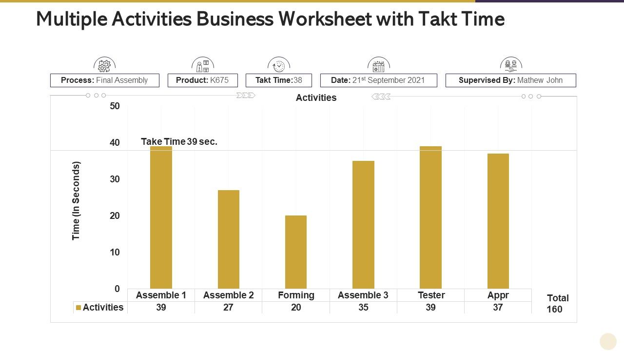 Multiple_Activities_Business_Worksheet_With_Takt_Time_Rules_PDF_Slide_1.jpg