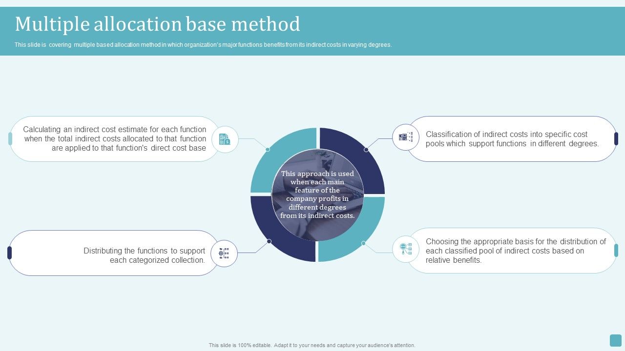 Multiple_Allocation_Base_Method_Stages_Of_Cost_Allocation_Procedure_Background_PDF_Slide_1.jpg