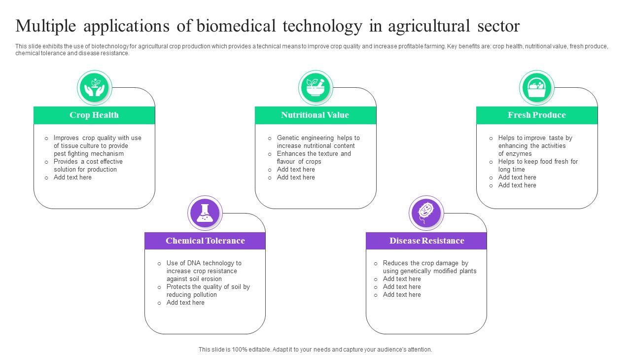 Multiple_Applications_Of_Biomedical_Technology_In_Agricultural_Sector_Portrait_PDF_Slide_1.jpg