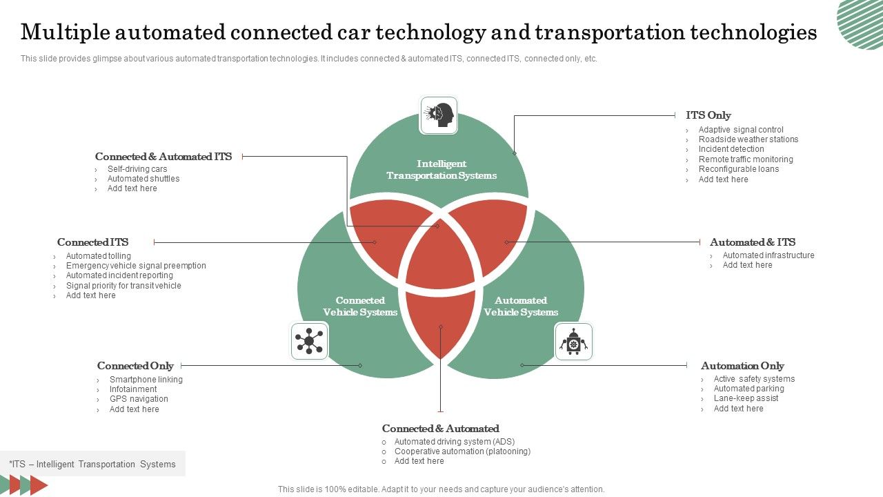 Multiple_Automated_Connected_Car_Technology_And_Transportation_Technologies_Download_PDF_Slide_1.jpg