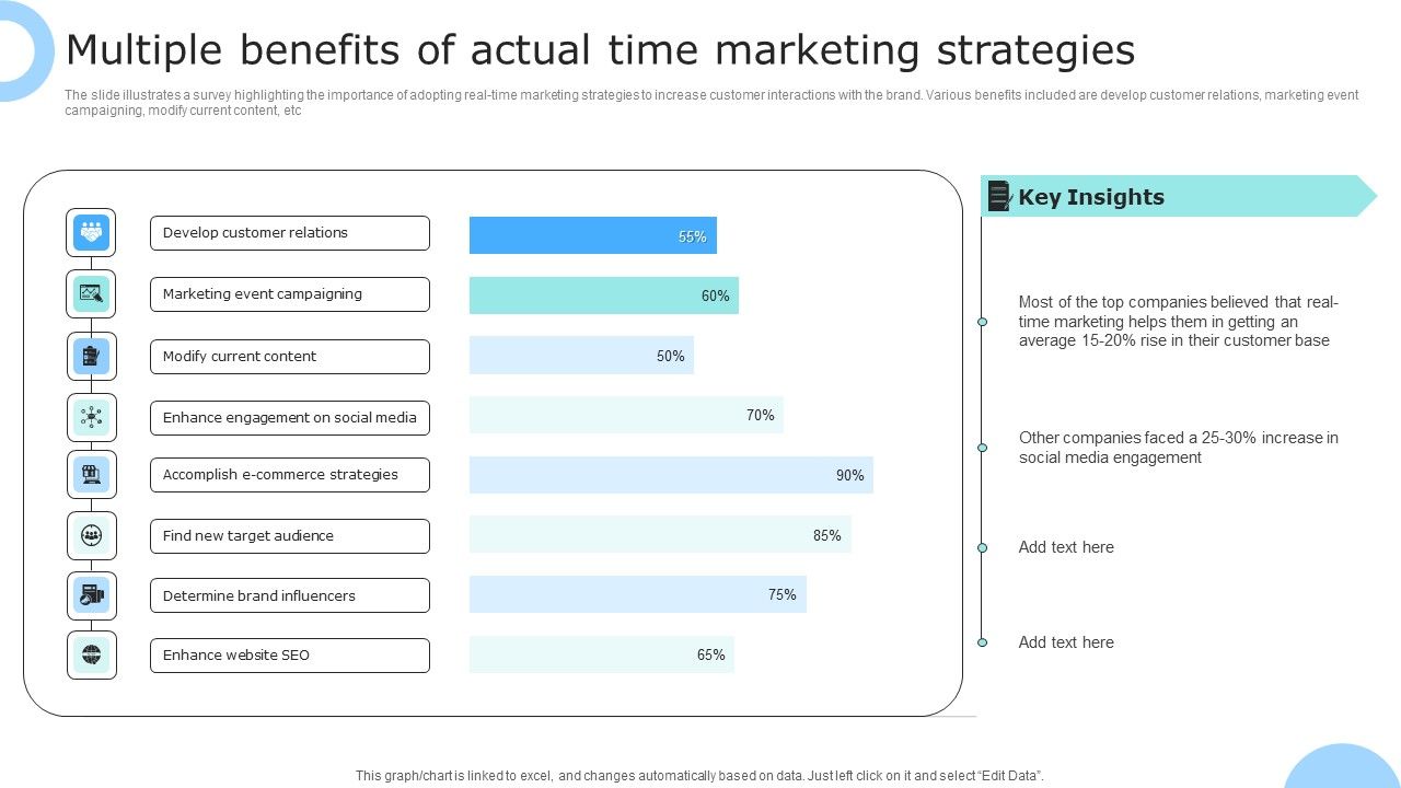 Multiple_Benefits_Of_Actual_Time_Marketing_Strategies_Ppt_PowerPoint_Presentation_Icon_Professional_PDF_Slide_1.jpg