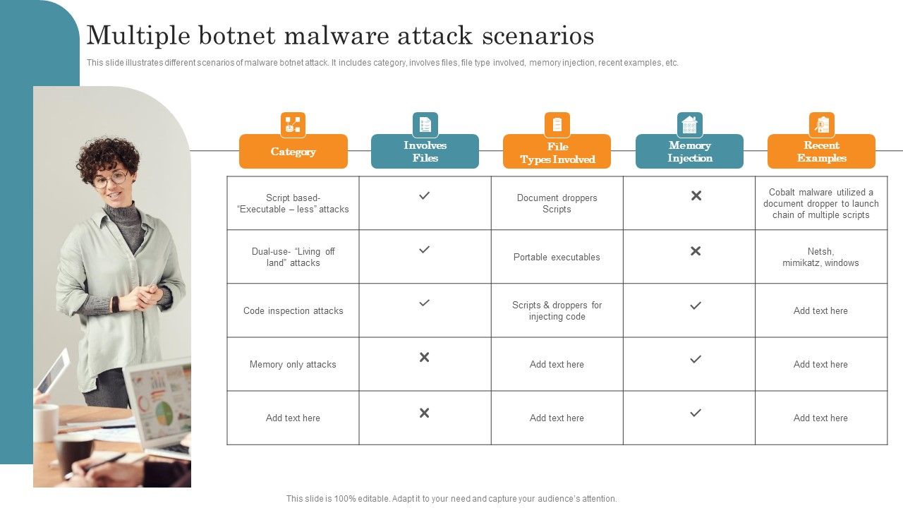 Multiple_Botnet_Malware_Attack_Scenarios_Microsoft_PDF_Slide_1.jpg