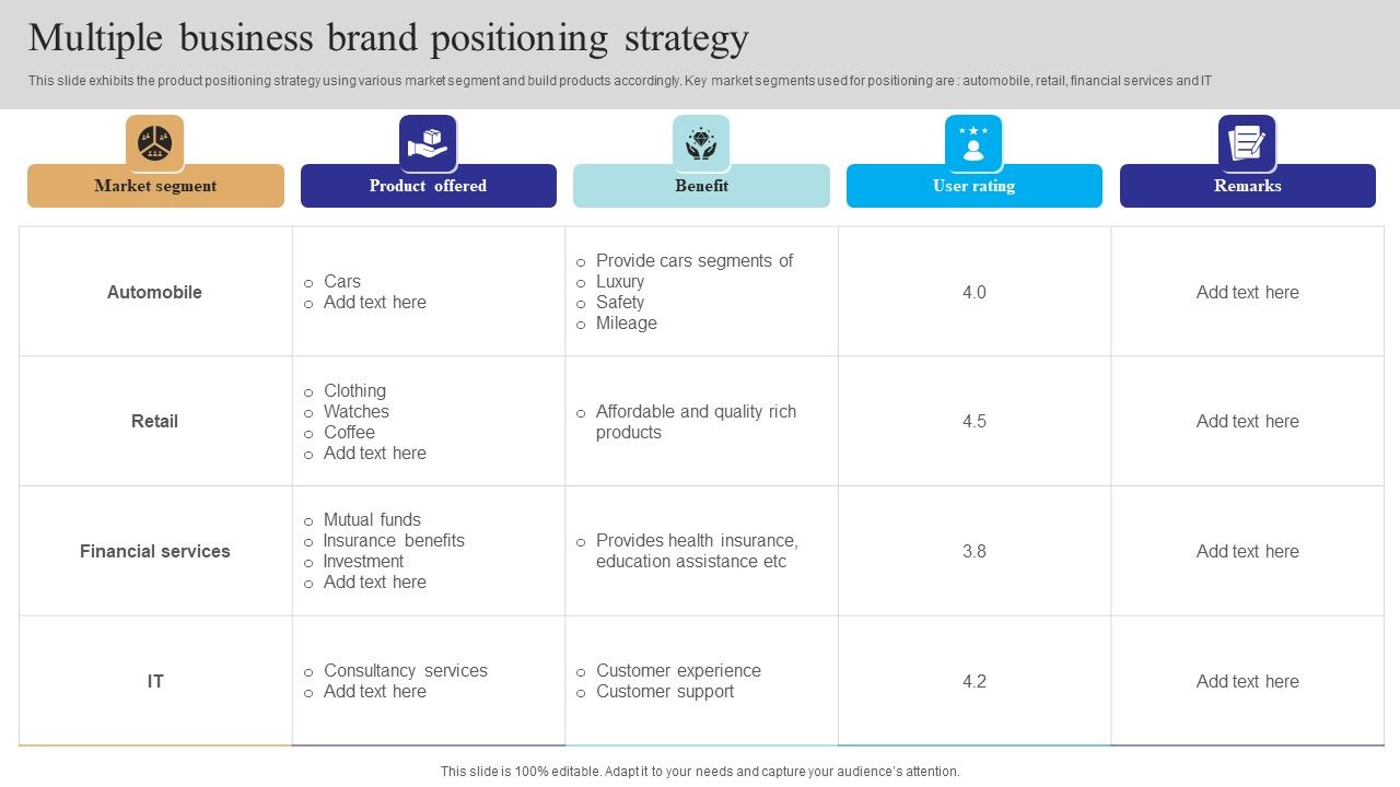 Multiple_Business_Brand_Positioning_Strategy_Brochure_PDF_Slide_1.jpg