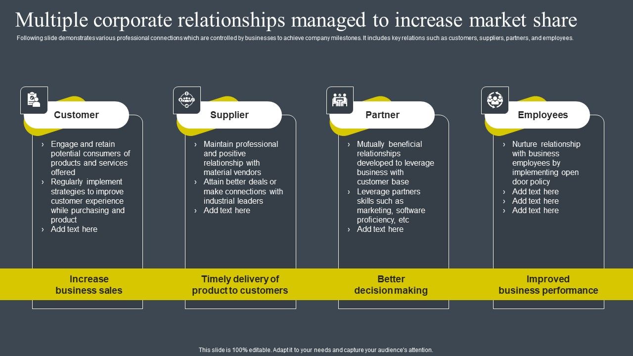 Multiple_Corporate_Relationships_Managed_To_Increase_Market_Share_Infographics_PDF_Slide_1.jpg