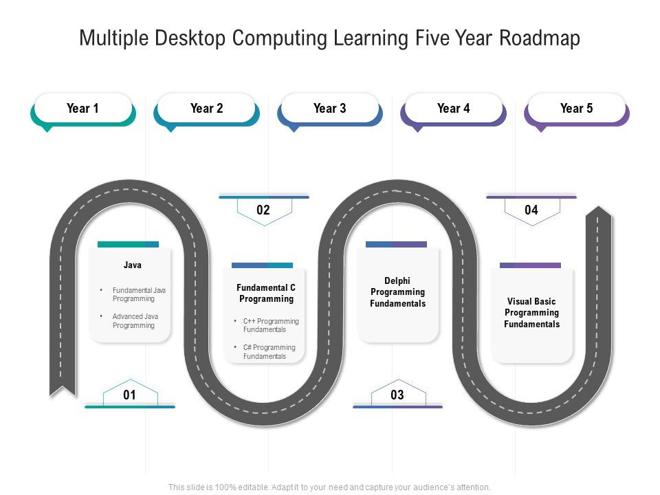 Multiple_Desktop_Computing_Learning_Five_Year_Roadmap_Formats_Slide_1.jpg