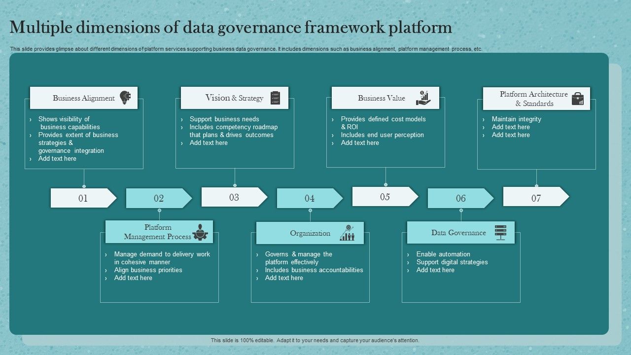 Multiple_Dimensions_Of_Data_Governance_Framework_Platform_Ppt_Summary_Slide_Portrait_Slide_1.jpg