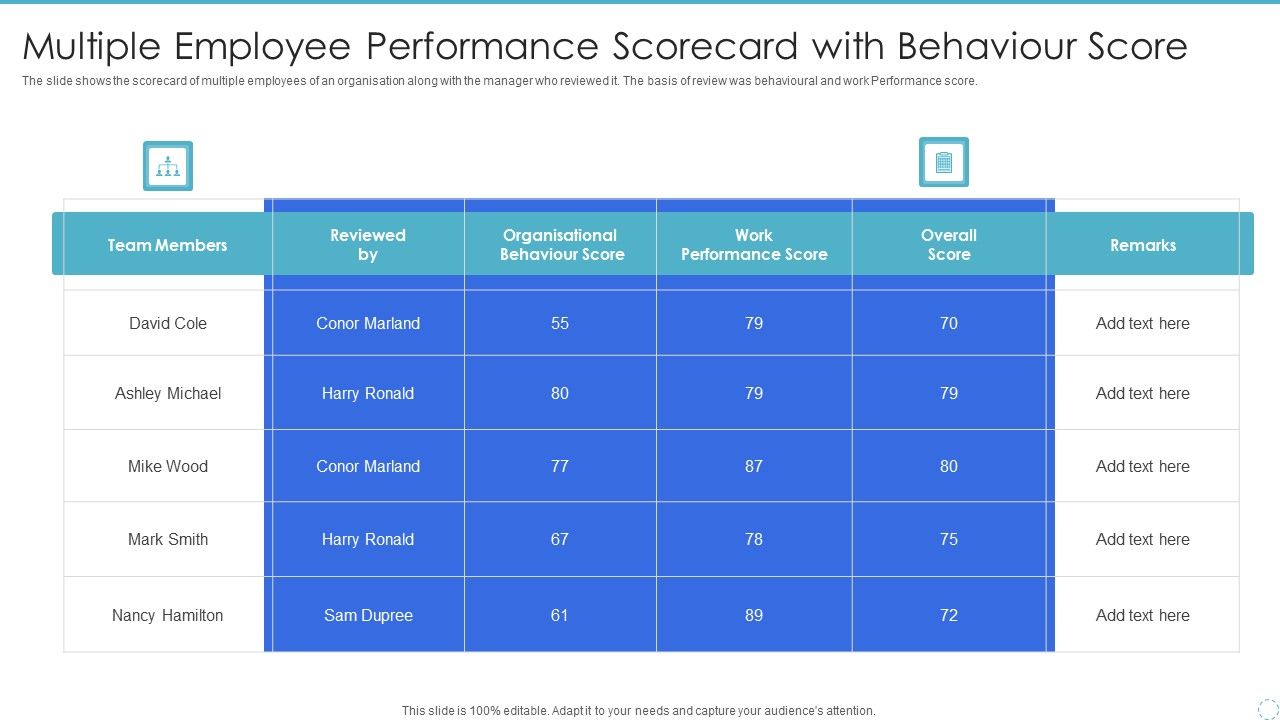 Multiple_Employee_Performance_Scorecard_With_Behaviour_Score_Microsoft_PDF_Slide_1.jpg