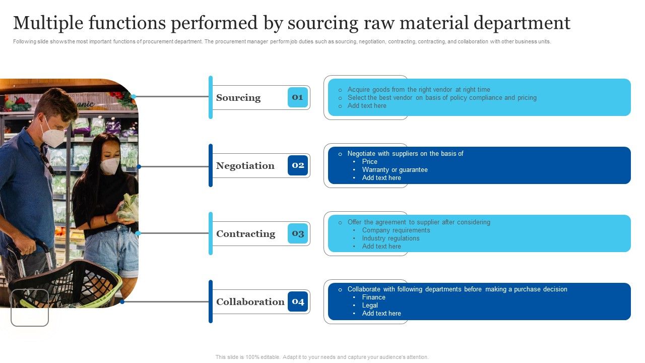 Multiple_Functions_Performed_By_Sourcing_Raw_Material_Department_Summary_PDF_Slide_1.jpg