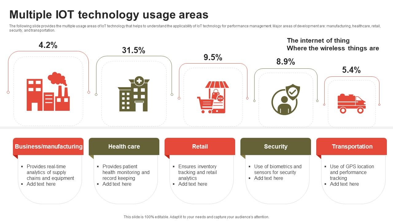 Multiple_IOT_Technology_Usage_Areas_Sample_PDF_Slide_1.jpg