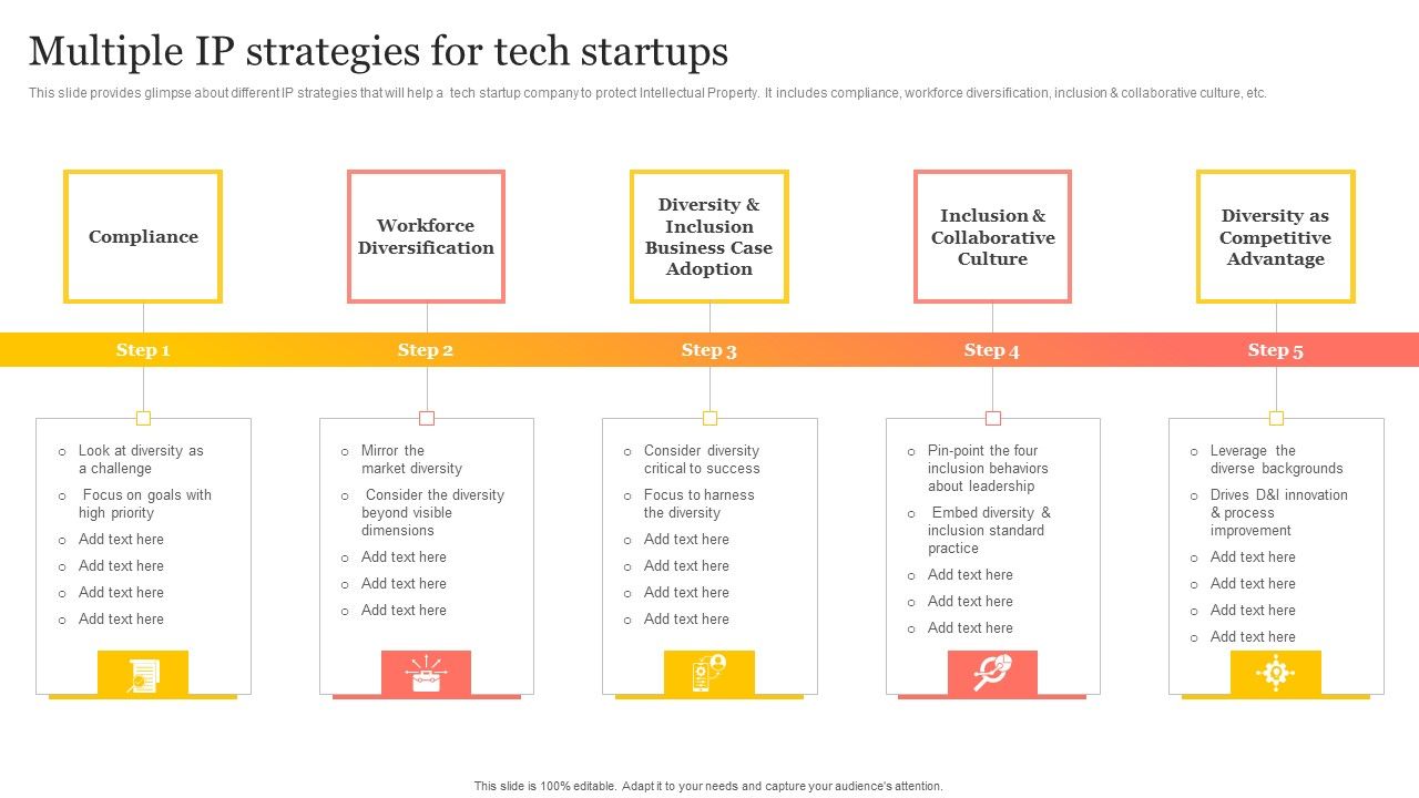 Multiple_IP_Strategies_For_Tech_Startups_Ppt_PowerPoint_Presentation_Gallery_Display_PDF_Slide_1.jpg