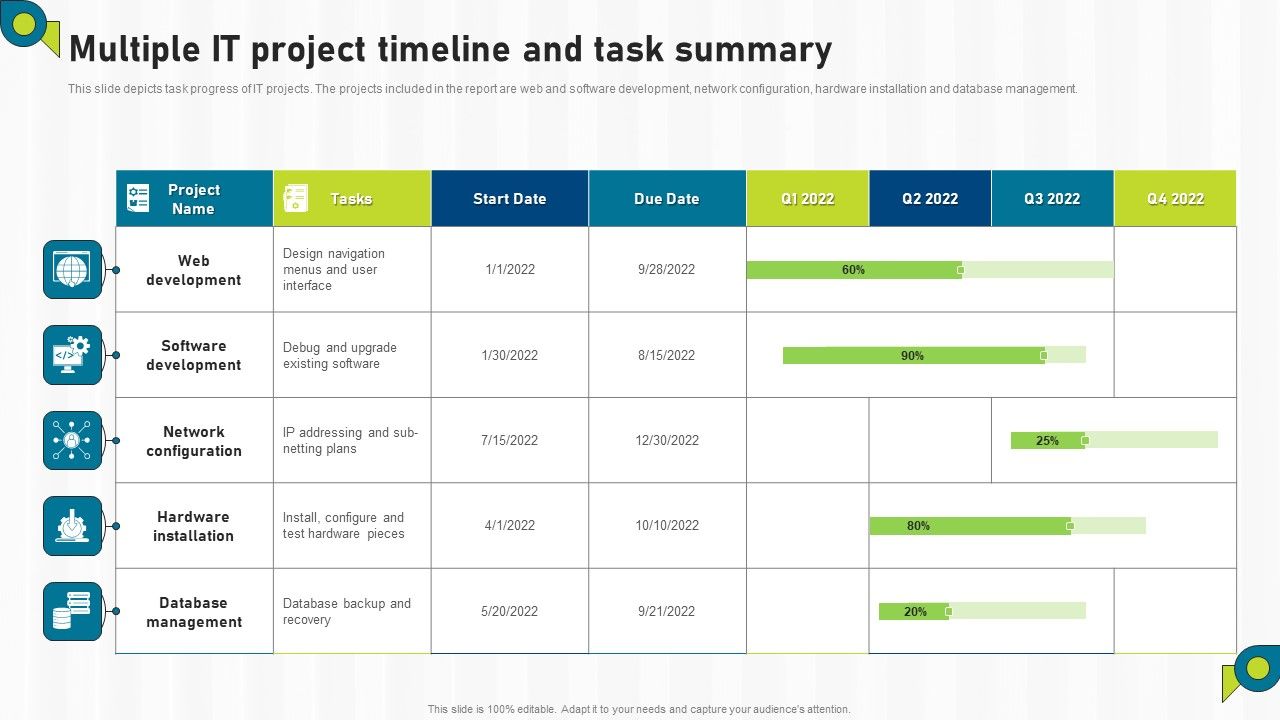 Multiple_IT_Project_Timeline_And_Task_Summary_Ppt_PowerPoint_Presentation_File_Slides_PDF_Slide_1.jpg