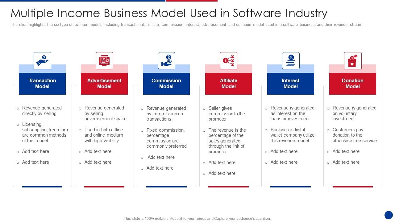 Multiple_Income_Business_Model_Used_In_Software_Industry_Ideas_PDF_Slide_1.jpg