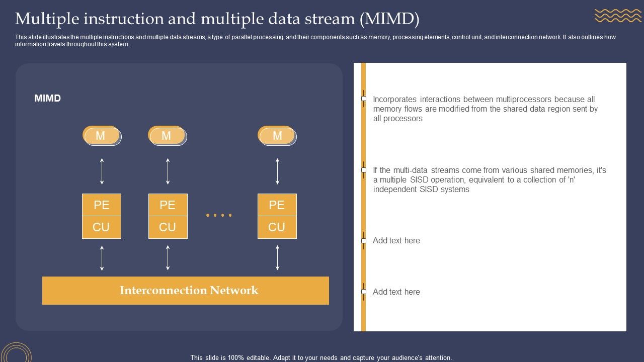 Multiple_Instruction_And_Multiple_Data_Stream_MIMD_Ppt_PowerPoint_Presentation_File_Outline_PDF_Slide_1.jpg