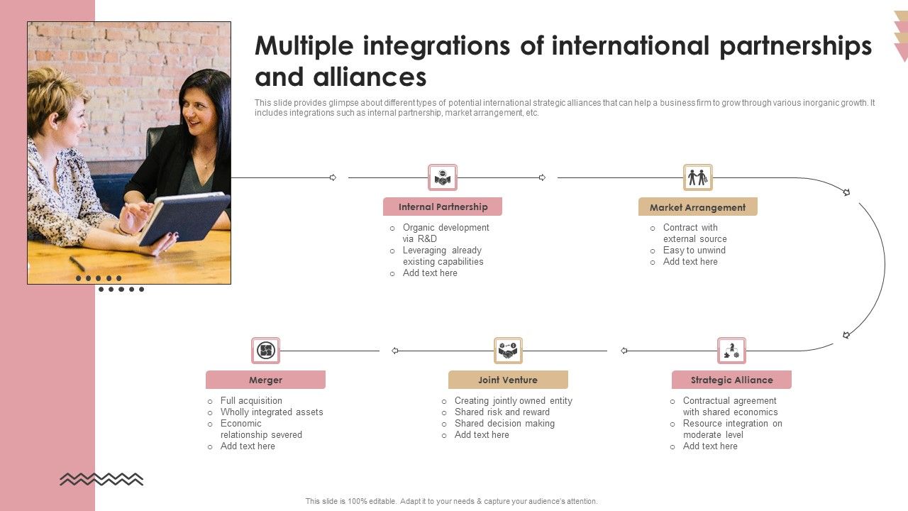 Multiple_Integrations_Of_International_Partnerships_And_Alliances_Slides_PDF_Slide_1.jpg