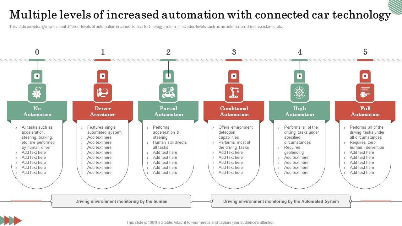 Multiple_Levels_Of_Increased_Automation_With_Connected_Car_Technology_Download_PDF_Slide_1.jpg